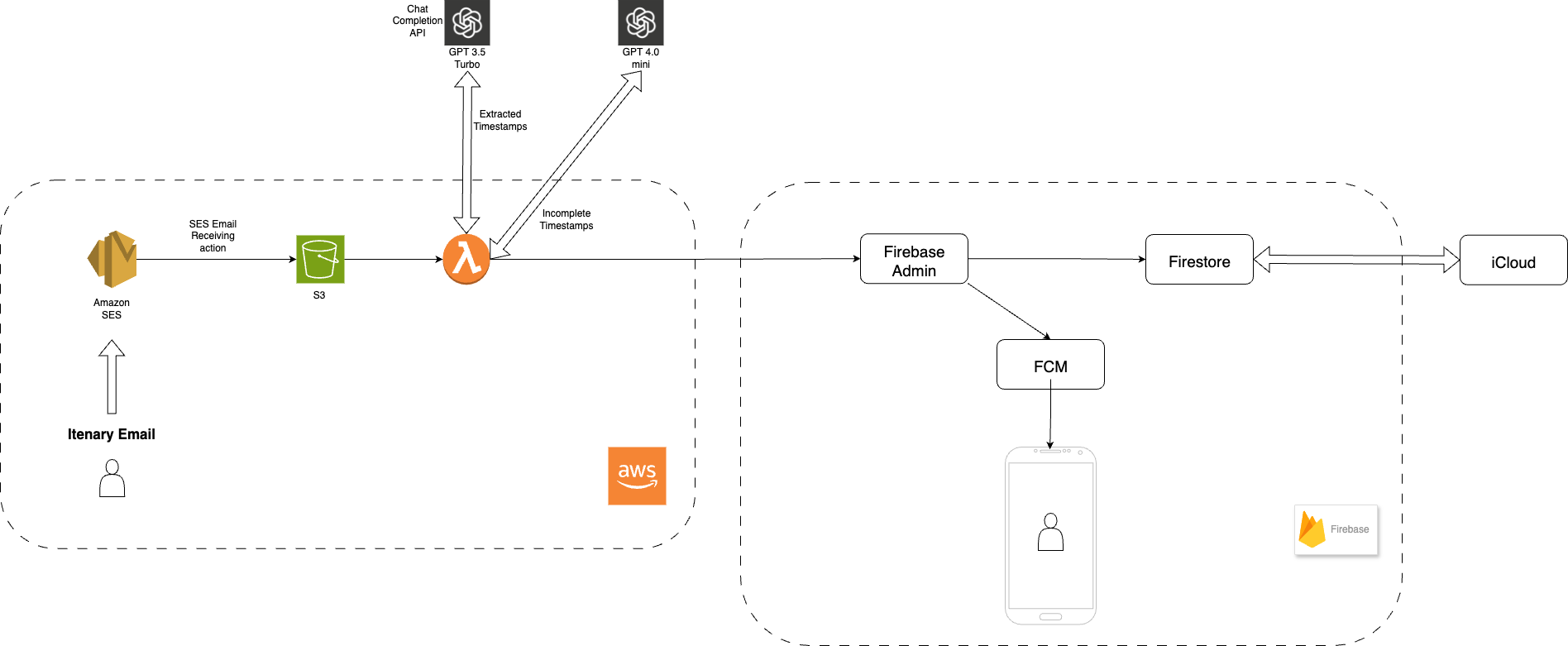 Making USC Tracker: LLM based data extraction – Pratyaksh's Blog